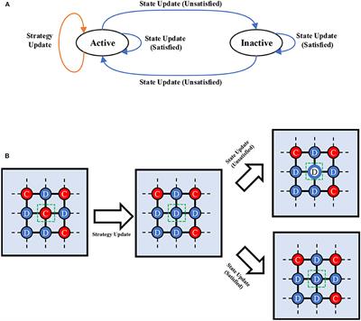 Exit Option Induced by Win-Stay-Lose-Leave Rule Provides Another Route to Solve the Social Dilemma in Structured Populations